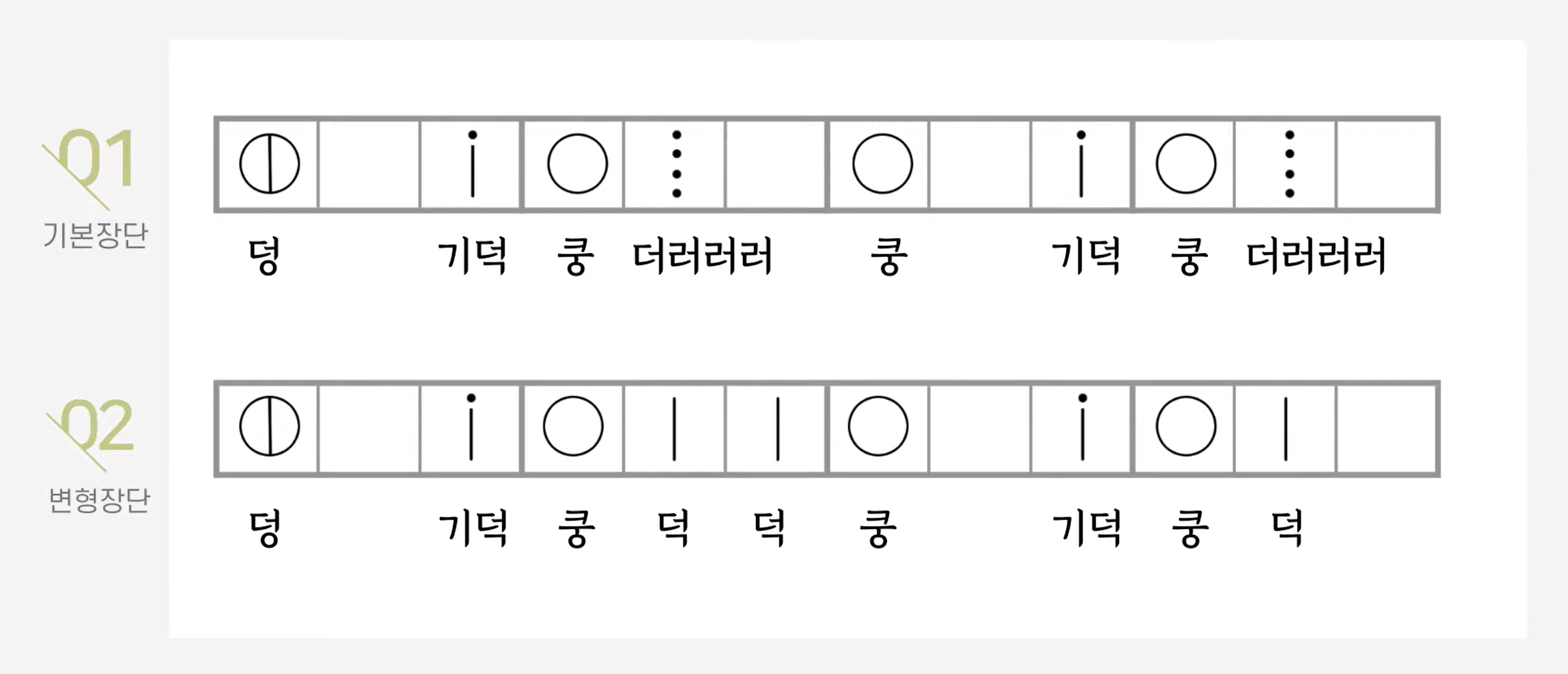 굿거리 장단의 구조 일러스트