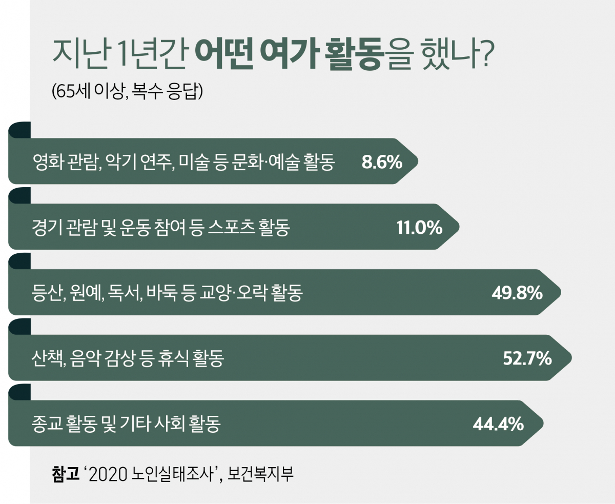 퇴직 후 취미 — 새로운 배움이 채워주는 하루
